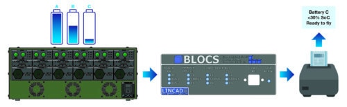 BLOCS label printer system